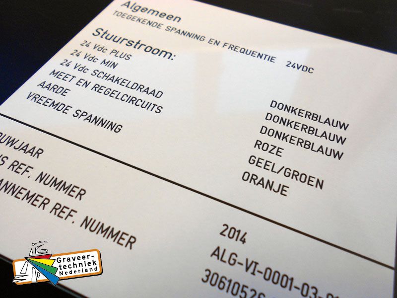 Draadcoderings platen